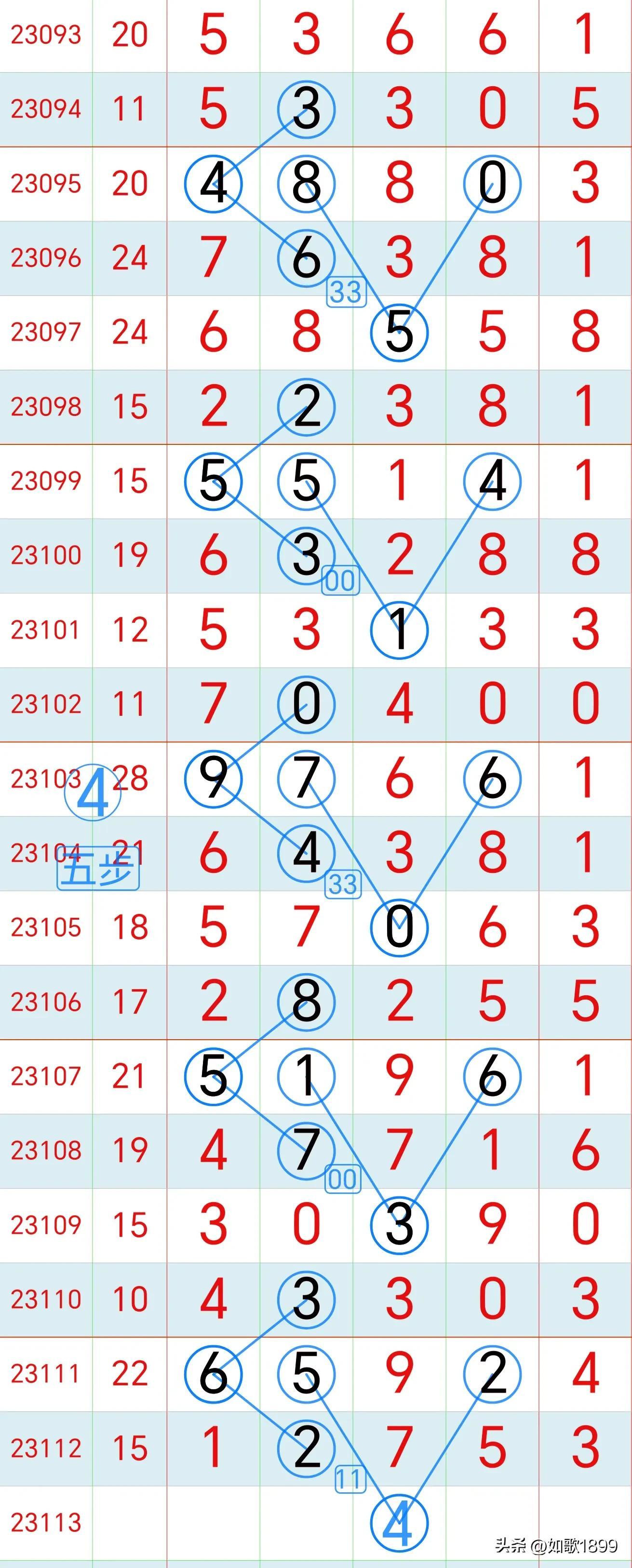 往期体彩排列5开奖查询，解锁数字游戏中的幸运密码体彩排列五开奖历史查