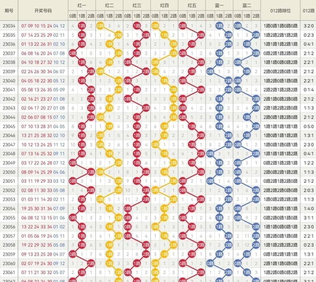 探索23065期体彩排列，数字背后的奥秘与乐趣体彩排列五21063