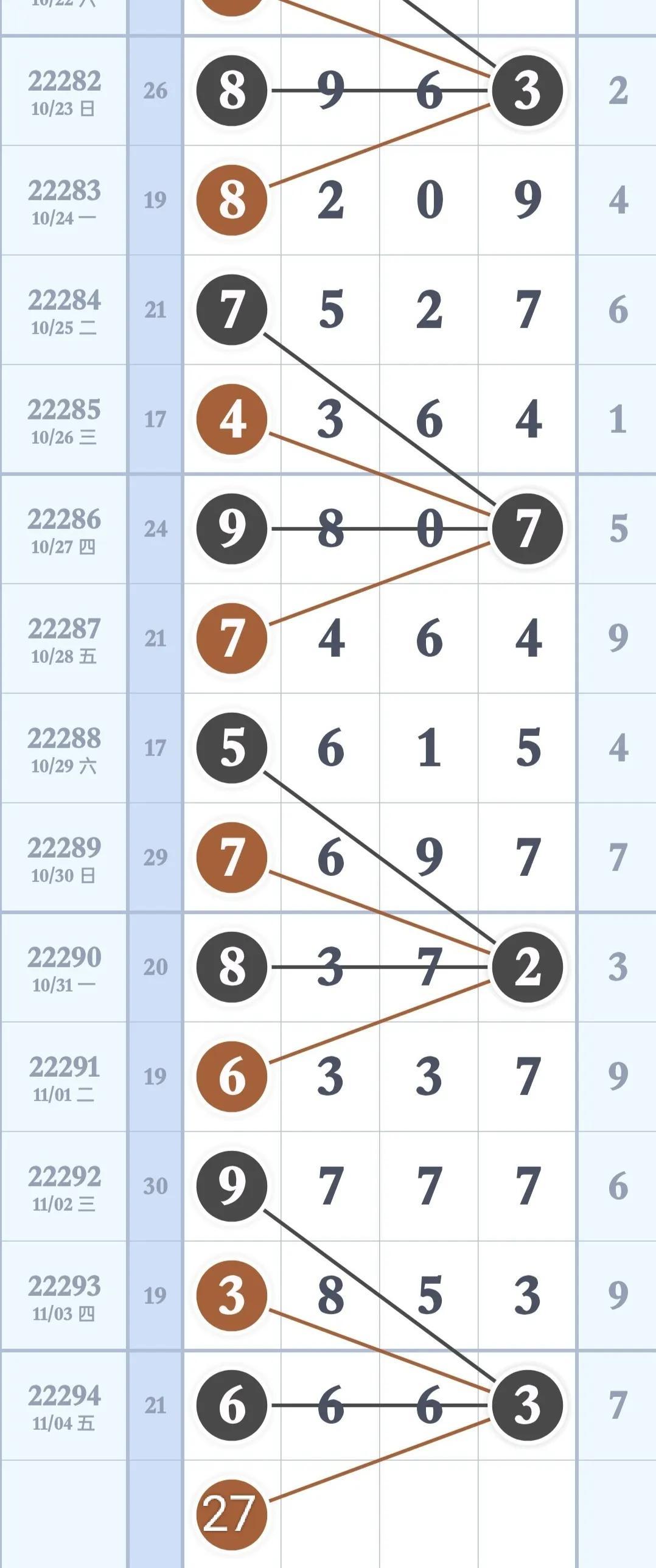 探索体彩排列5的奥秘，近五百期带连线走势图深度解析体彩排列5近500期综合走势图