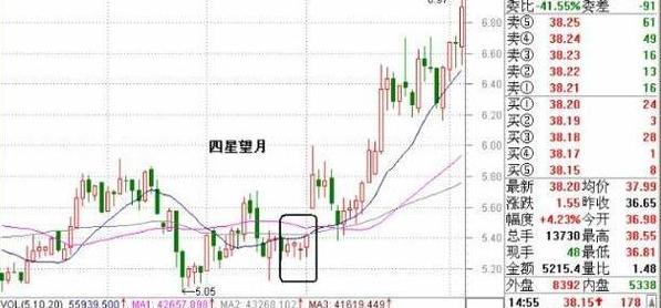 探索体彩排列5综合版走势图，大星之下的智慧与机遇体彩排列五大星走势