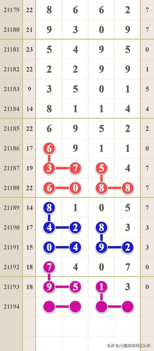 探索体彩排列5综合版走势图，牛人必看的深度解析体彩排列五综合走势图新版