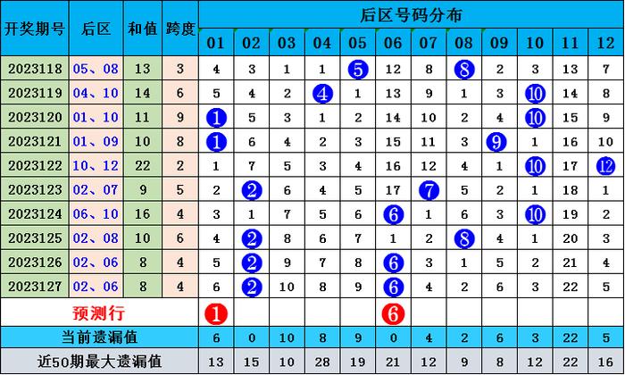 探索体彩排列5走势图，揭秘新浪3D开奖号的奥秘体彩排列五走势图专业版3d