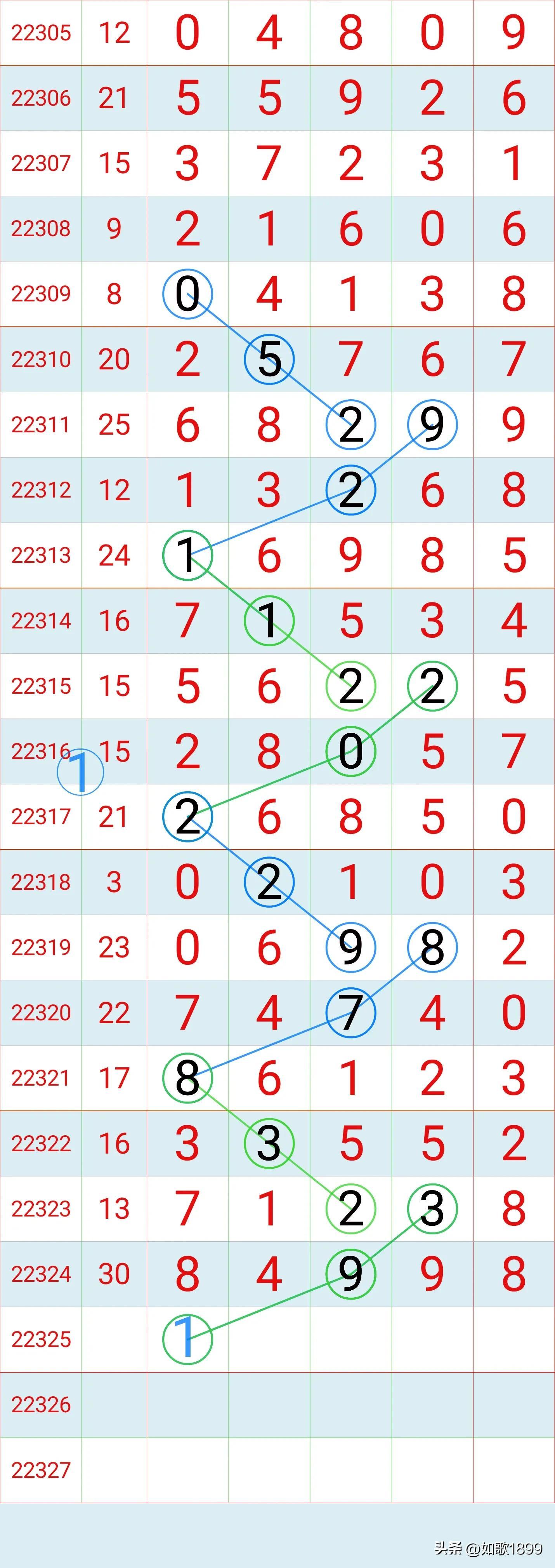 解析体彩排列5走势图（综合版）揭秘新浪网上的数字游戏排列五走势图(专业连线)新浪