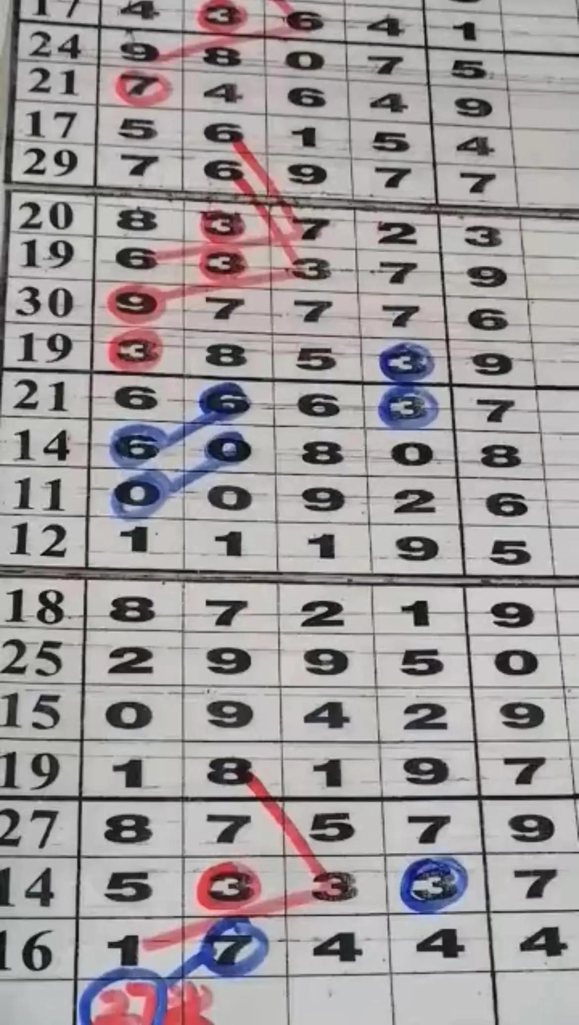 探索体彩排列5走势图（综合版）的奥秘，新浪平台上的深度分析排列五500期走势图新浪