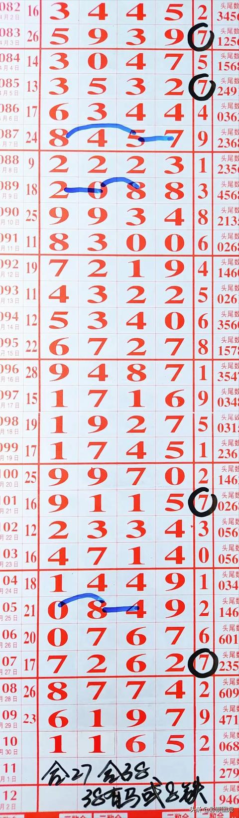 探索体彩排列5走势图(综合版)与和值,揭秘数字背后的奥秘体彩排列5走势图综合版和值走势图