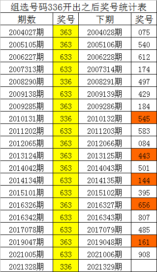 体彩排列三开奖结果2022年329期开奖号码查询