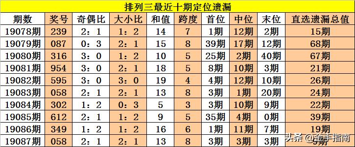 探索体彩排列三开奖结果的历史轨迹体彩排列三开奖结果历史最大遗漏