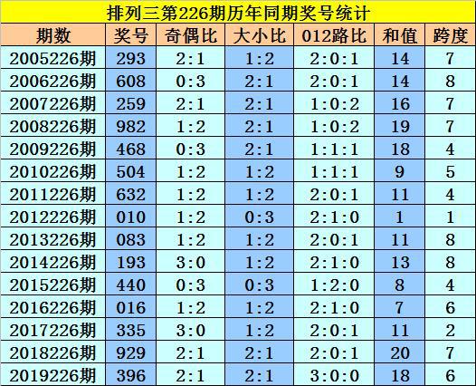 排列三2020226期开奖号码