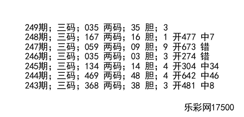 2013年体彩排列三，历史开奖结果回顾与影响分析体彩排列3第21073期开奖结果