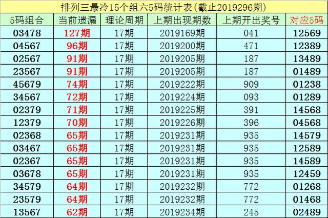 2018年3月5日，第7期体彩排列三开奖结果揭晓，梦想与幸运的碰撞22088期体彩排列三开奖结果是什么