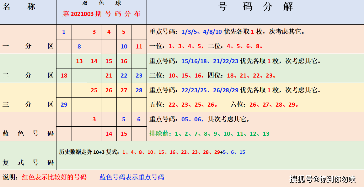 201734期体彩排列三开奖结果揭晓，数字游戏中的惊喜与期待2017308期排列三开奖结果