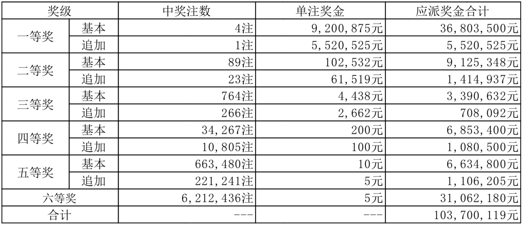 预测体彩排列三，数字游戏中的智慧与乐趣体彩排列三最新开奖结果查询