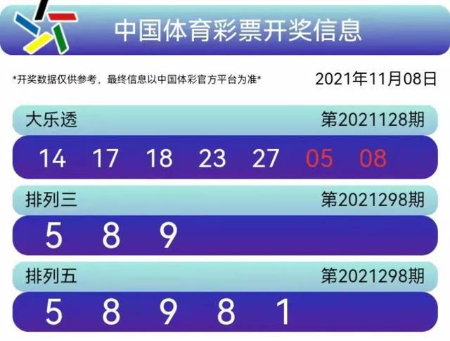 探索体彩排列三，开奖结果走势的奥秘体彩排列三开奖结果走势图南方双彩网