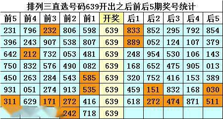 体彩排列三10月8日开奖结果揭秘与回顾体彩排列三开奖结果福彩