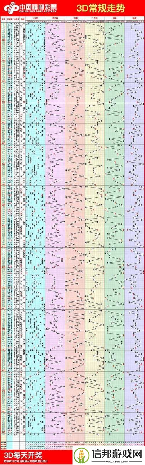 3D走势图带连线图的专业解读，洞悉数据背后的奥秘3d走势图带连线图专业33d一试机号