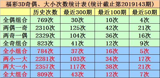 3D走势图带连线图的深度解析，专业视角下的数据洞察3d走势图带连线图(专业)试机号