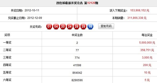 今天福利彩票双色球中奖号码是多少