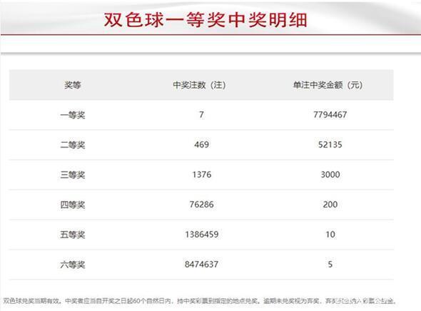 2035年，回顾与展望—149期双色球中奖号码的传奇故事双色球2020133期中奖结果