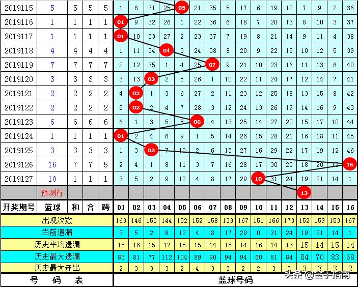 探索幸运之夜，揭秘今晚双色球中奖号码的神秘面纱查一下今晚双色球的中奖号码是什么