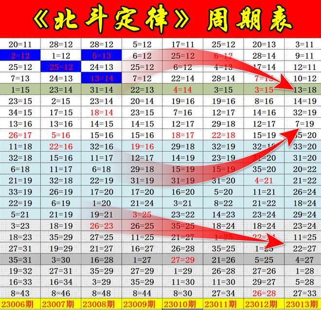 探索双色球中奖号码的奥秘，科学计算与随机性的平衡怎么计算出双色球的中奖号码是多少