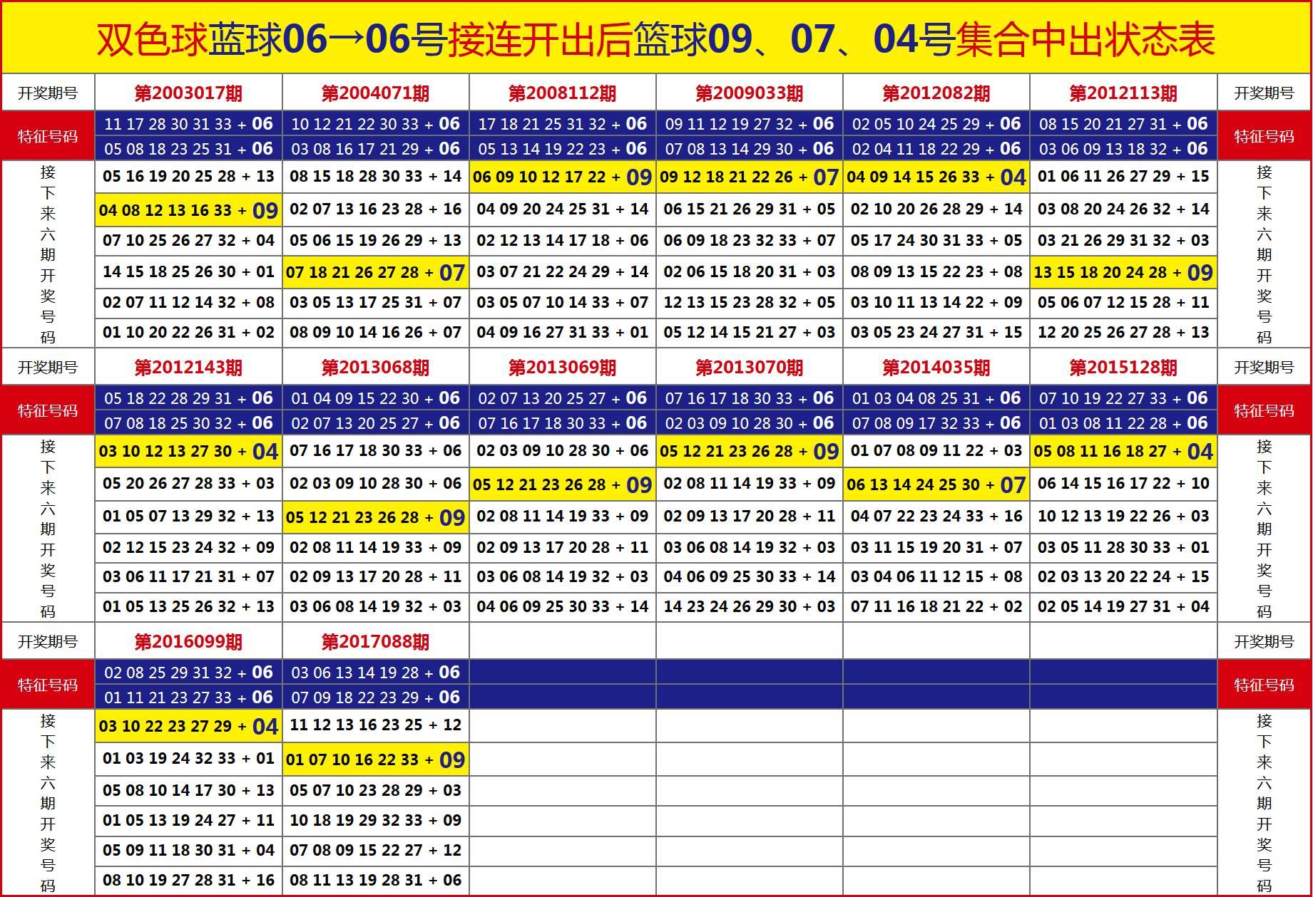 双色球中奖号码的排序之谜—探究其背后的逻辑与意义双色球中奖用不用排序