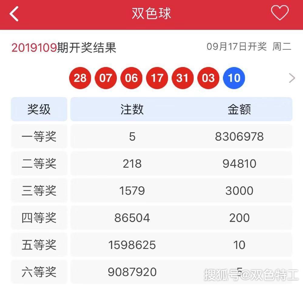 探索双色球红球的奥秘，从分布走势图到声郎的解读双色球红蓝分区走势图新浪