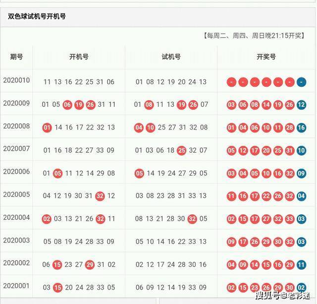 彩票双色球，数字的魅力与梦想之旅双色球一般几个数字