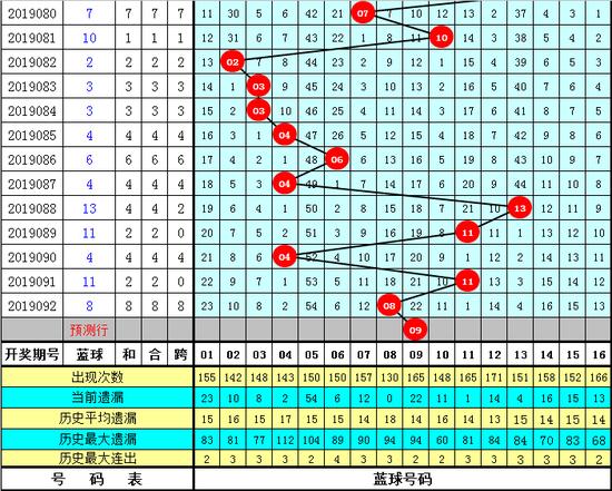 彩迷大坤双色球推荐，揭秘中奖秘诀与选号技巧大坤双色球预测