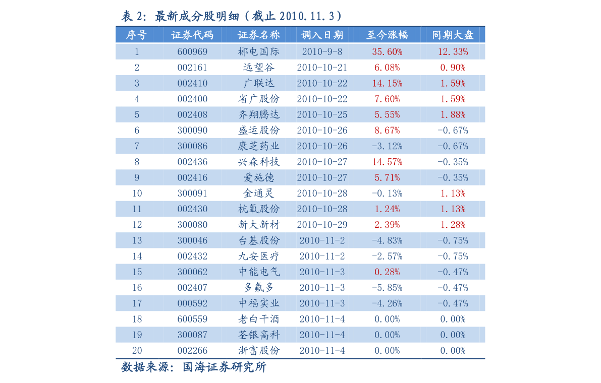 探索双色球开奖的奥秘，基本走势图与牛彩网的应用双色球开奖基本走势图牛彩网最新开奖结果