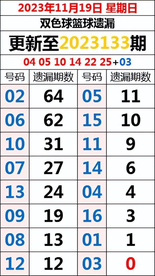 2019年双色球开奖基本走势图，大数据揭秘与未来预测2020年双色球开奖基本走势图新浪爱彩