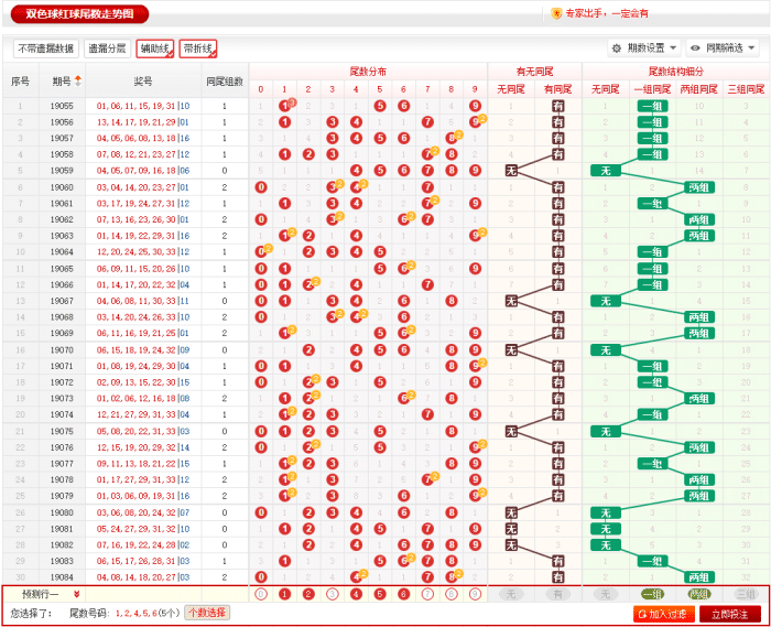 2019年双色球开奖结果，揭秘5月奇迹的幸运密码双色球开奖开奖结果今天晚上号码查询