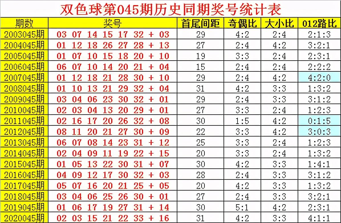 2019年双色球开奖结果回顾，揭秘幸运之选的背后双色球开奖开奖结果2021044