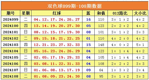 探索双色球，开奖结果与走势图揭秘双色球开奖开奖结果走势图新浪爱彩
