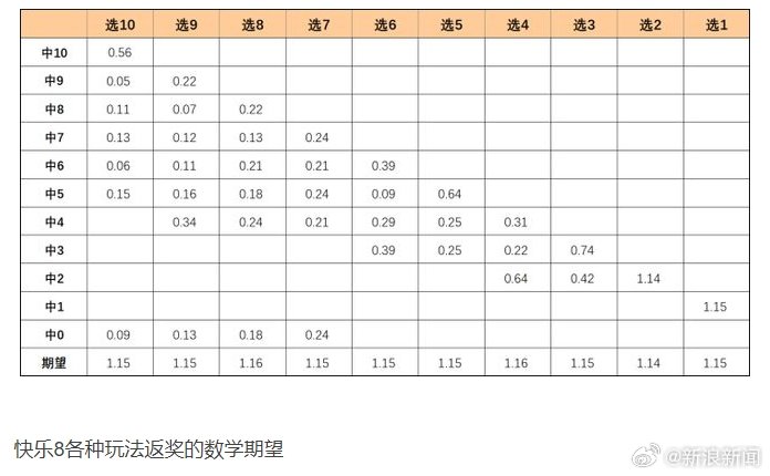 2019年双色球开奖回顾，第7期揭晓的幸运数字—解析与展望双色球开奖开奖结果今天晚上号码查询