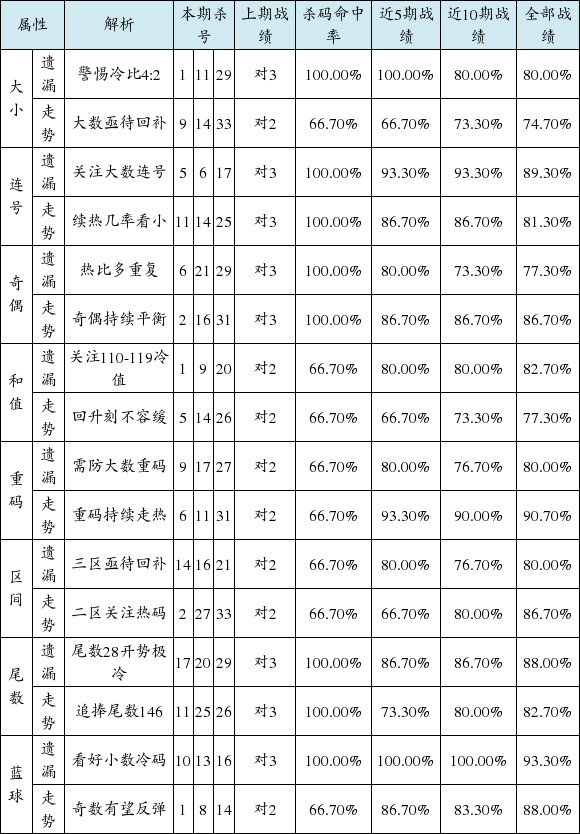 探索双色球跨度走势，新浪爱彩的智能分析工具助力精准预测双色球跨度走势图表新浪爱彩开奖结果