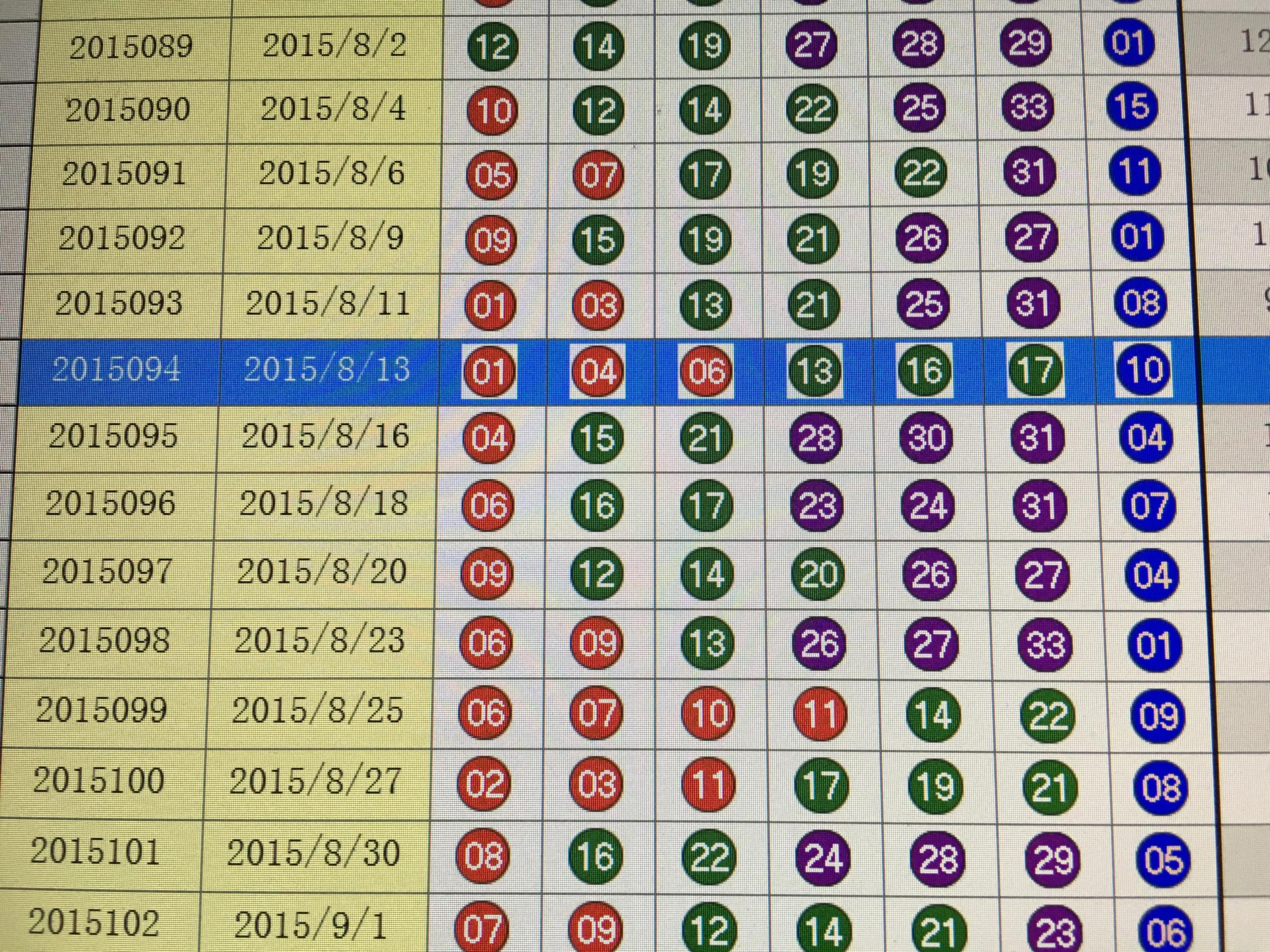 探索双色球开奖走势，从数据中寻找规律与机遇双色球开奖走势图表双色球开奖蓝球最大是几号