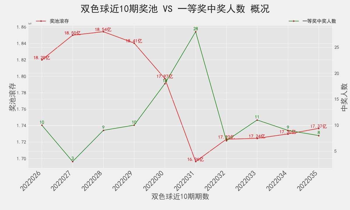 探索双色球开奖走势，三维视角下的数字艺术双色球开奖走势图表最新版200期开奖结果