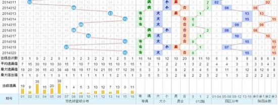 探索双色球开奖走势，新浪网旧版图表揭秘双色球开奖走势图表新浪网旧版查询