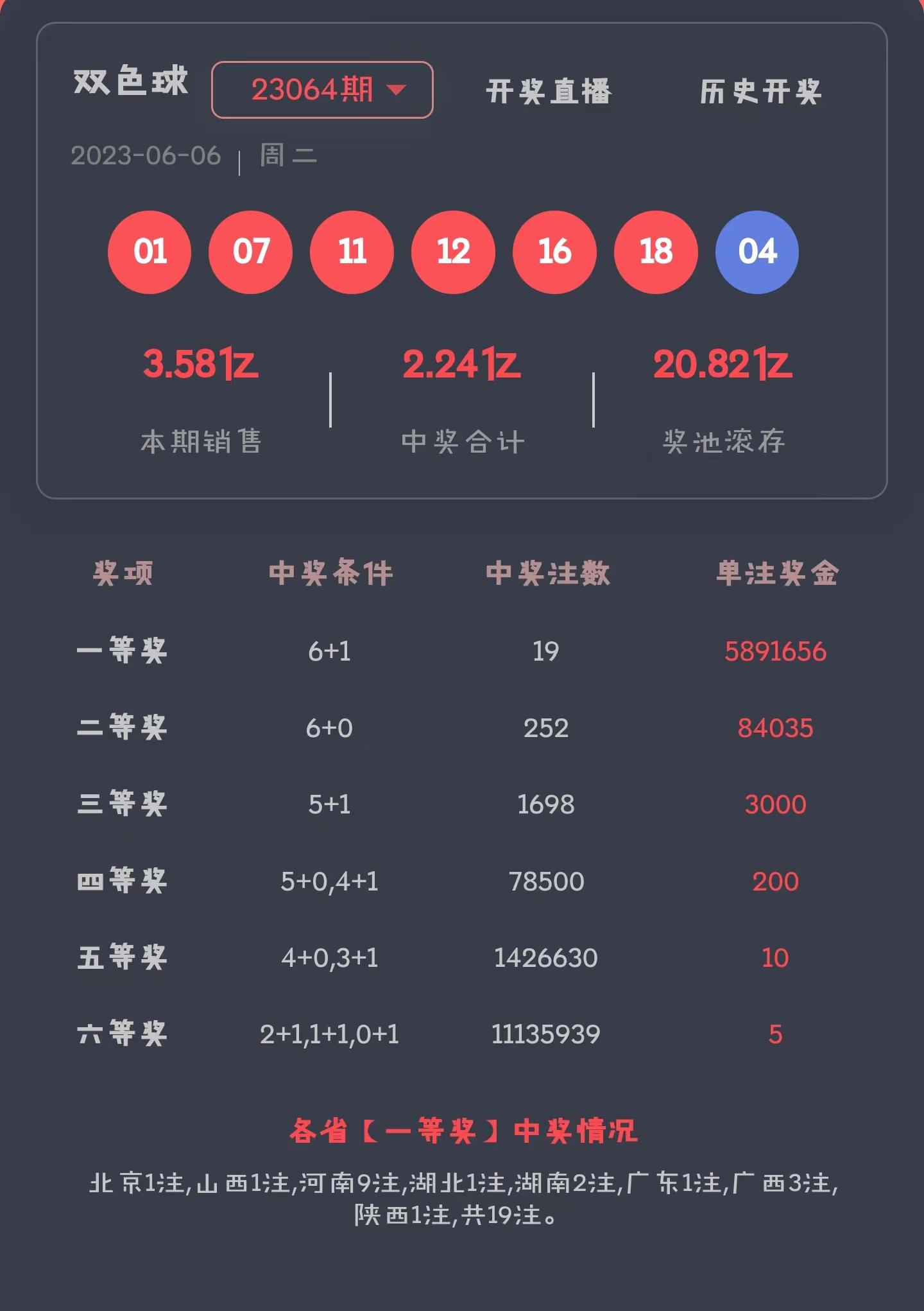 今日双色球开奖结果揭晓，幸运色彩与数字的碰撞双色球开奖结果今天?