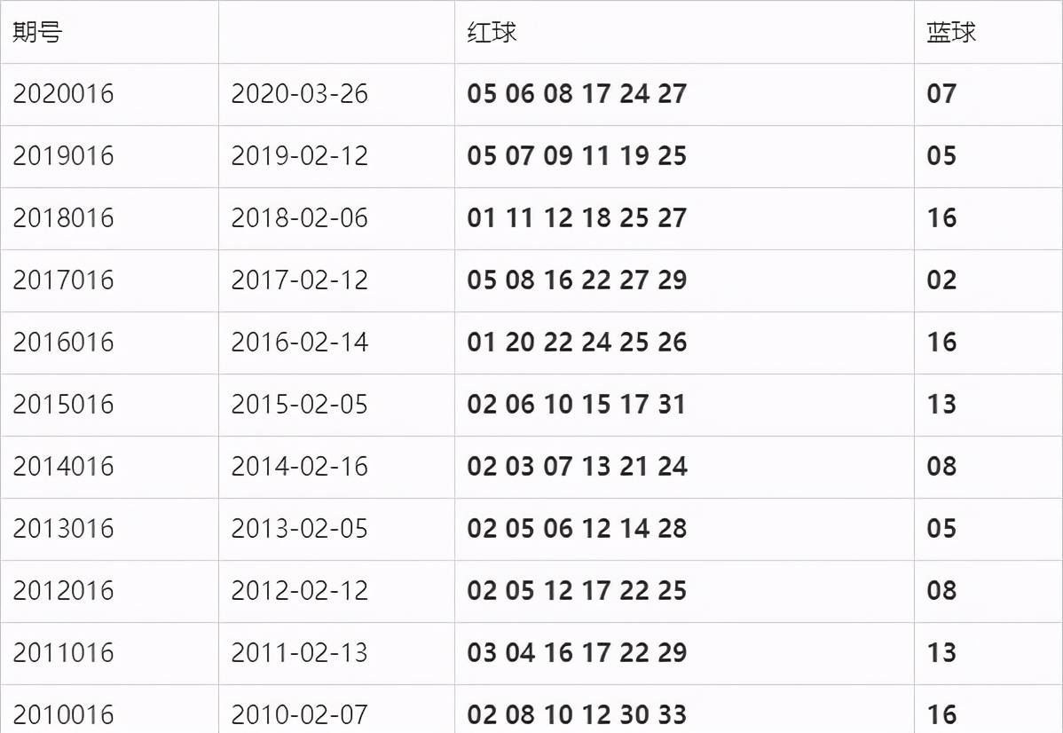 探索双色球开奖结果，揭秘查询的乐趣与技巧双色球开奖结果查询?