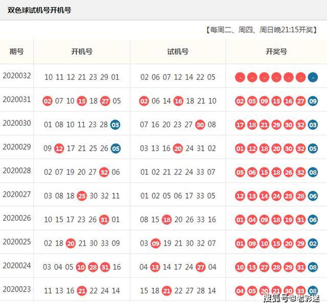 探索双色球，开奖结果、开机号与试机号的奥秘双色球开奖结果双色球开机号试机号