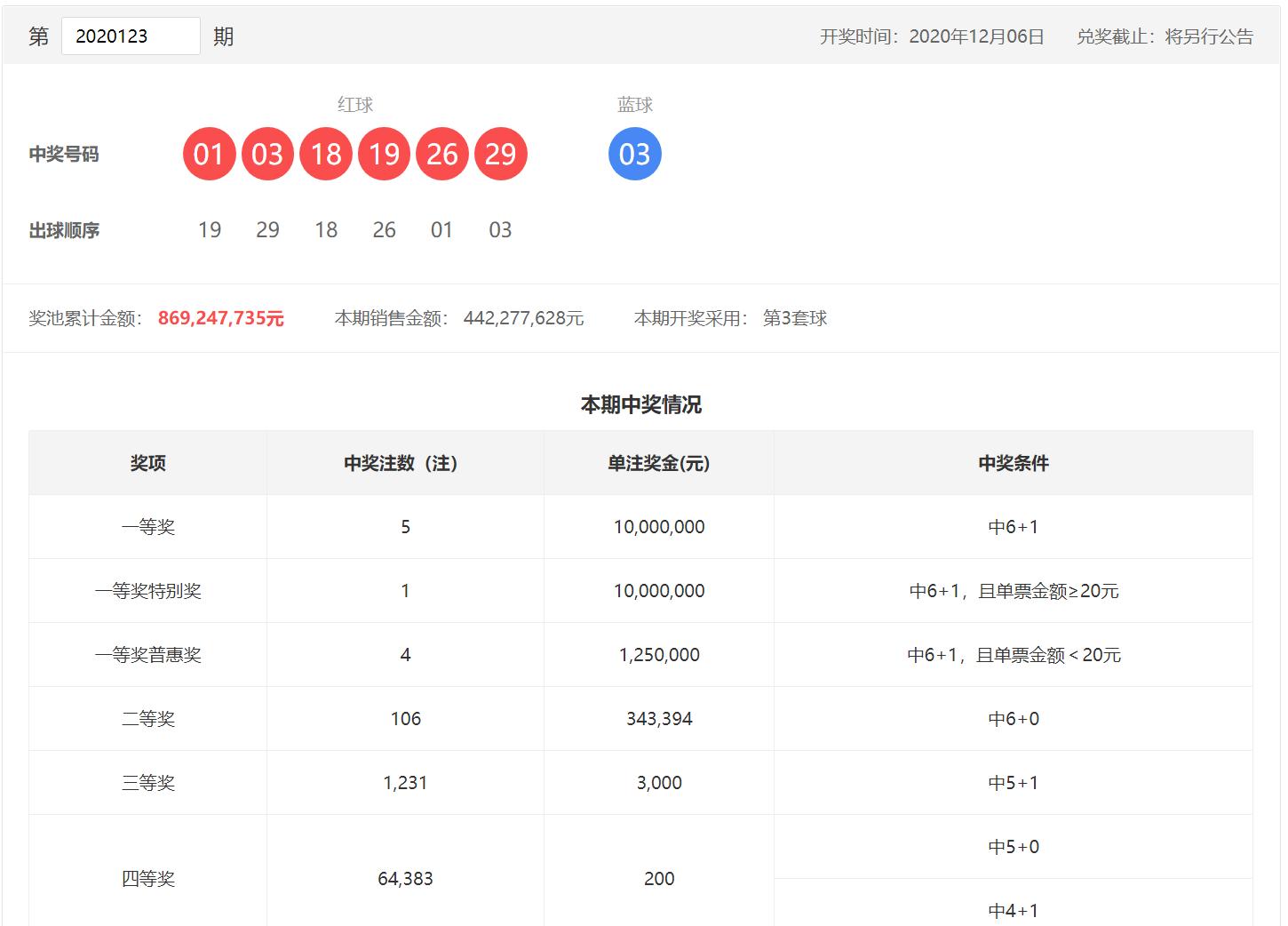 今日双色球开奖结果查询，揭秘幸运数字的奥秘双色球开将结果查询今天最新