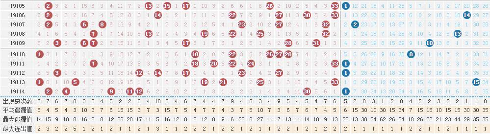 揭秘双色球开奖结果，数字与运气的奇妙碰撞双色球开将结果多少钱一注