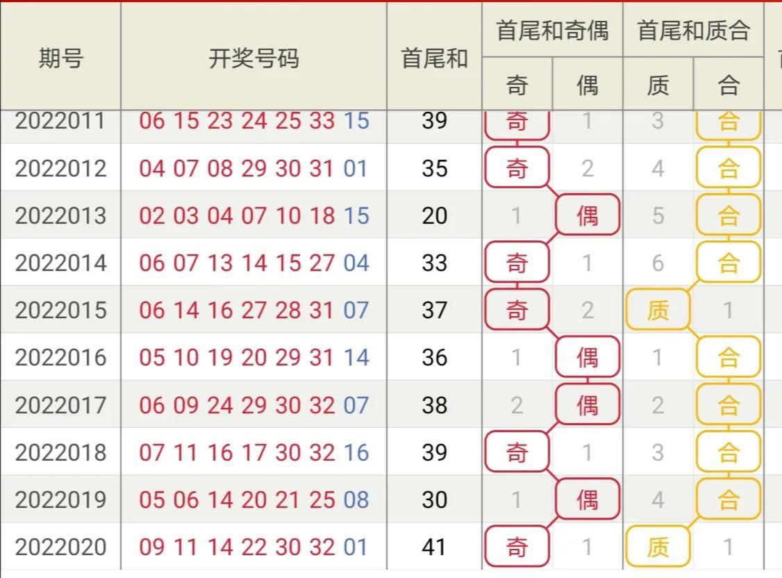 今晚双色球开奖结果，揭秘幸运数字，共赴梦想之约今晚双色球开将结果是什什