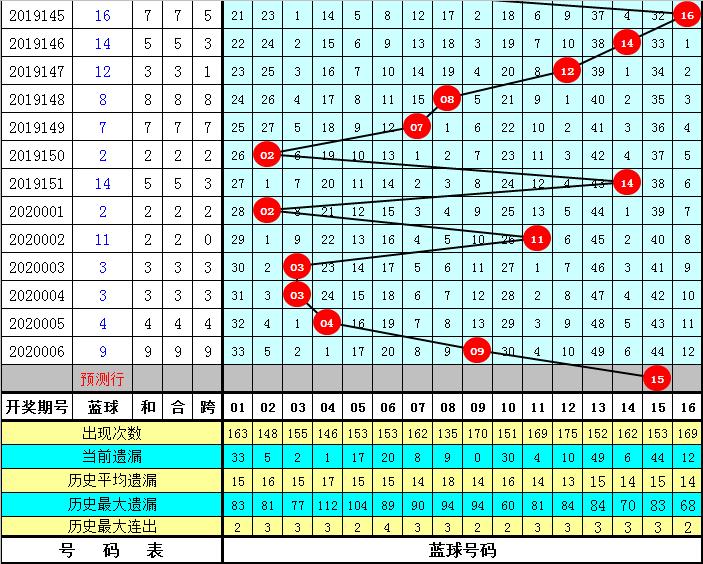 2019年64期双色球开奖结果揭晓，幸运数字引领的梦幻之夜