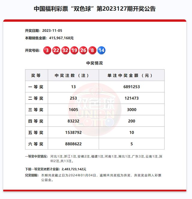 最新双色球开奖揭秘，近期两期精彩回顾与趋势分析双色球最近两期结果是什么