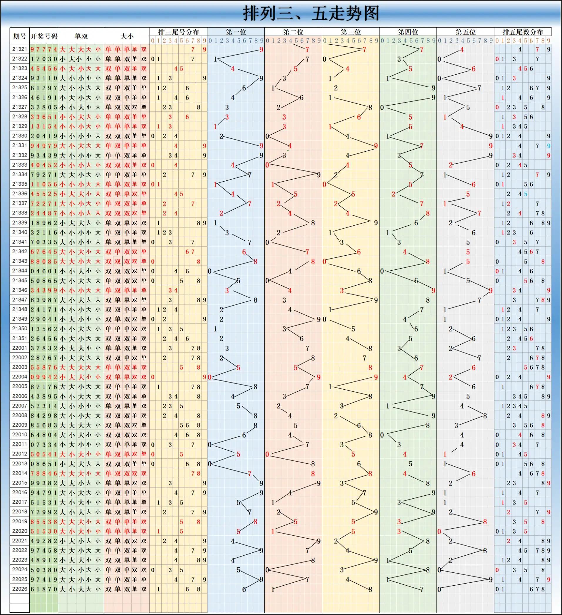 探索双色球彩票走势图专业版，解锁数字背后的秘密双色球走势图双色球专家号