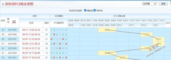 探索双色球012走势图，新浪版下的数字奥秘双色球走势图012路新浪网