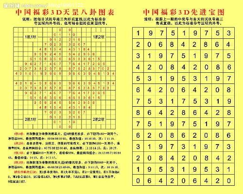 福彩3D，解锁数字游戏中的智慧与乐趣—全面解析总汇大全走势图福彩3d彩图总汇大全走势图