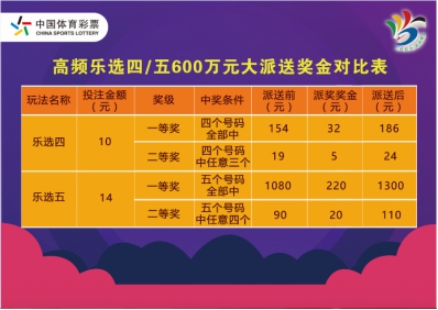 福彩快乐8选4中奖揭秘，一探究竟，了解四连胜的奖金奥秘福彩快乐8选4中4个多少钱